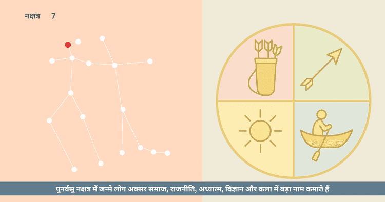 पुनर्वसु नक्षत्र: प्रतीक, महान विभूतियाँ और वसुत्व प्रपाण शक्ति का ज्योतिषीय विश्लेषण