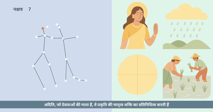 पुनर्वसु नक्षत्र: मानसून, अदिति और कृषि का वैदिक संगम