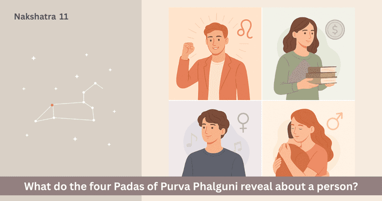 What directions and qualities do the four Padas of Purva Phalguni Nakshatra give?