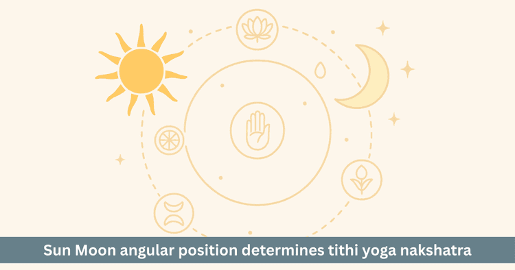 Geometric Motion Sun and Moon Longitude in Panchang Calculations