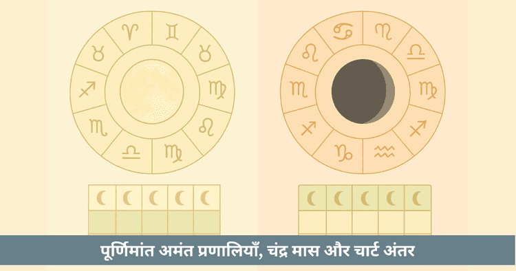 उत्तर-दक्षिण भारतीय पंचांग अंतर: संपूर्ण मार्गदर्शिका वैदिक ज्योतिष