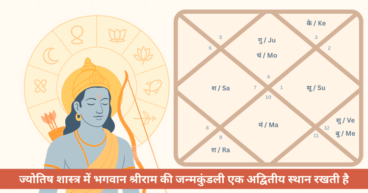 भगवान श्रीराम की जन्मकुंडली: पुराण और ज्योतिष का अद्भुत संगम