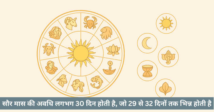 सौर पंचांग में योग और करण: 27 योग 11 करण और इष्टतम समय गाइड