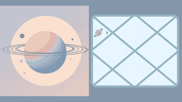 Saturn in the Third House - Communication, Effort and Inner Strength
