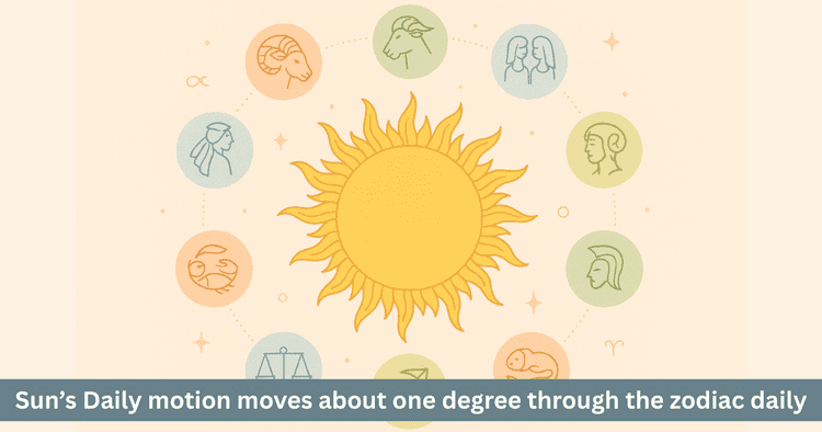 Sun Transit Zodiac Effects: Transit in Twelve Signs, Strengths, Weaknesses and Remedies