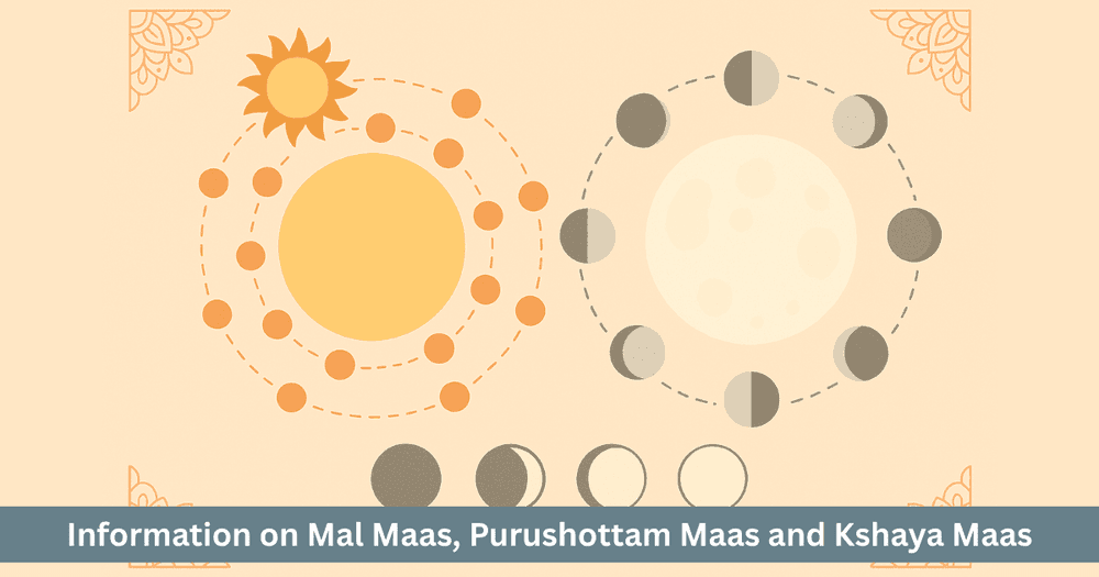 Adhik Maas Conflicts: Complete Information on Mal Maas, Purushottam Maas and Kshaya Maas