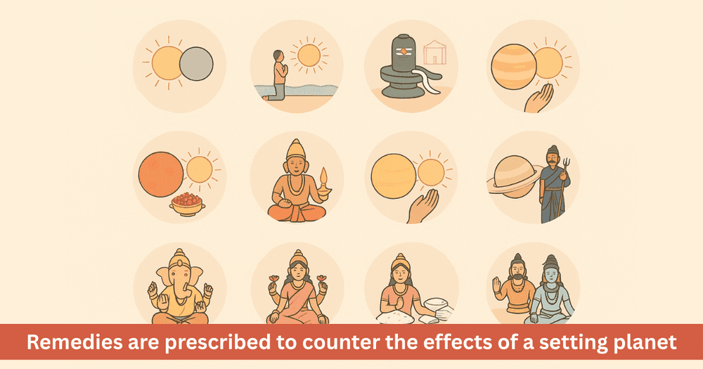 Combust planets: Effects and detailed remedies