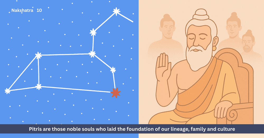 Presiding Deity - Pitris (Ancestors) | Importance, Worship and Blessings in Vedic Astrology