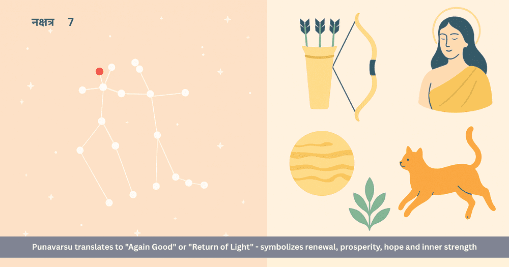 Punavarsu Nakshatra: Nature, Characteristics, Career, Marriage and Remedies