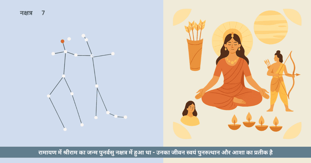 पुनर्वसु नक्षत्र और जीवन में पुनरुत्थान की कथाएँ: रामायण और पुराणों में आशा और विजय का संदेश