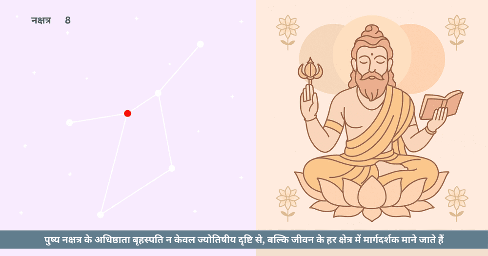 बृहस्पति और पुष्य नक्षत्र: धर्म और आत्मबल की प्रेरक कथा