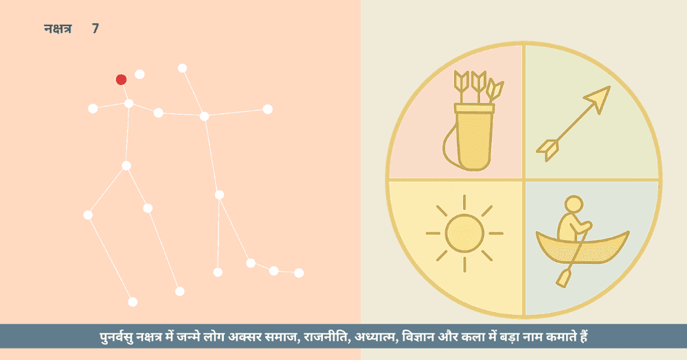 पुनर्वसु नक्षत्र: प्रतीक, महान विभूतियाँ और वसुत्व प्रपाण शक्ति का ज्योतिषीय विश्लेषण