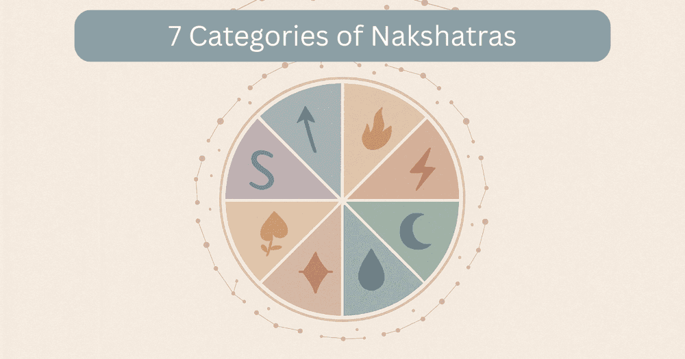 Nakshatras: Origin, Legends, Naming and Their Role in Vedic Astrology