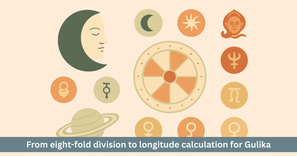 Mathematical Mysteries of Gulika Kaal