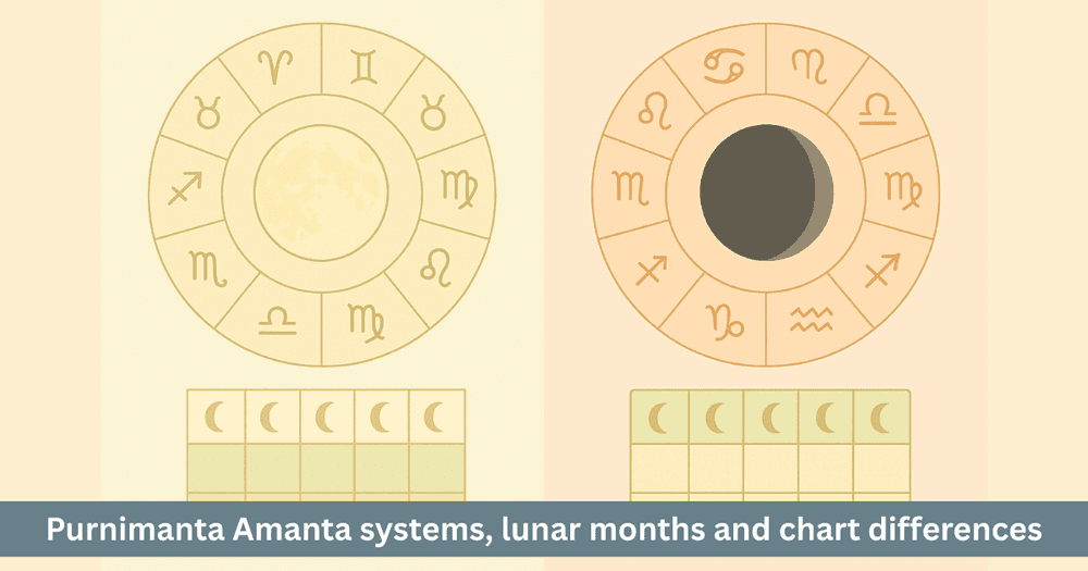 North South Indian Panchang Differences: Complete Guide Vedic Astrology