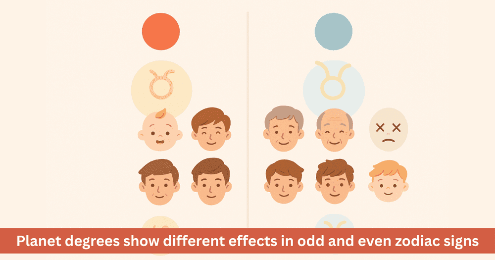 Planetary degrees: Influence in odd and even signs with examples