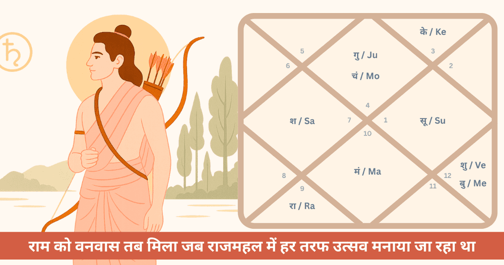 भगवान राम को वनवास क्यों मिला?