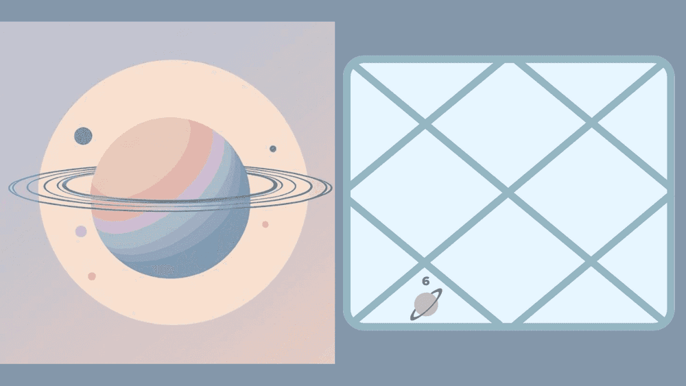 Saturn in the Sixth House - Career, Enemies and Health