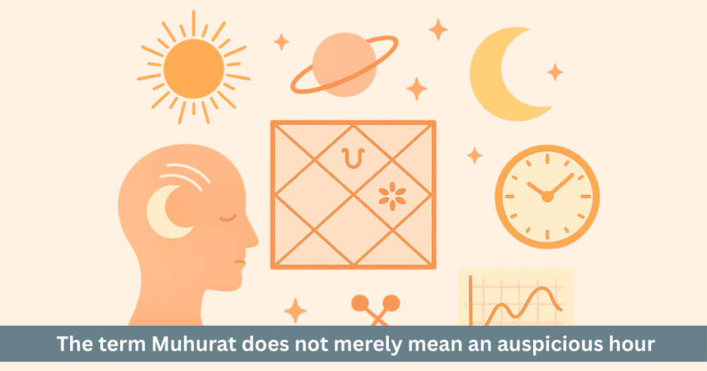 Scientific Choghadiya Muhurat Selection: Complete Guide to Decision Making