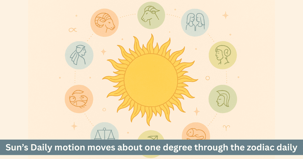 Sun Transit Zodiac Effects: Transit in Twelve Signs, Strengths, Weaknesses and Remedies