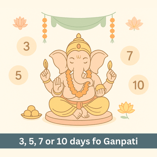Why Is Lord Ganesha Worshipped for 3, 5, 7 or 10 Days?