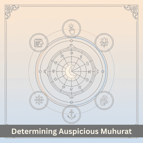 Scientific Process Determining Auspicious Muhurat Detailed