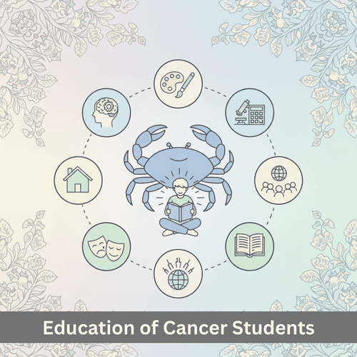 Education of Cancer Students and Their Learning Style