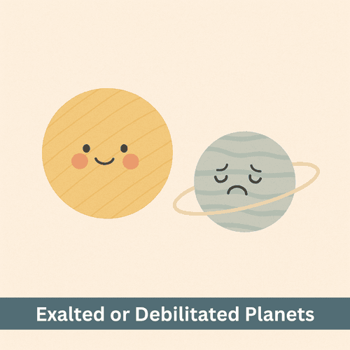 Do planets become exalted or debilitated and how do degrees change their results?