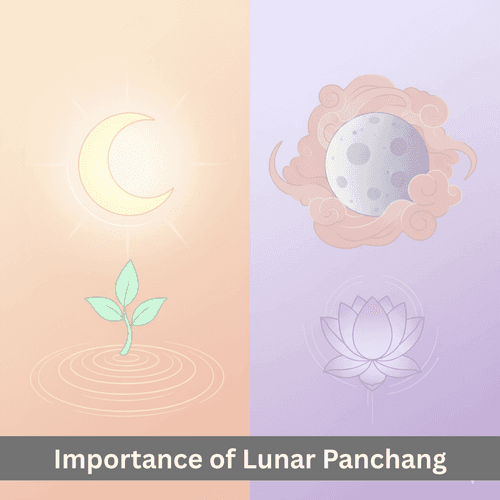 The Lunar Panchang: Gateway to Cosmic Consciousness and Mental Mastery