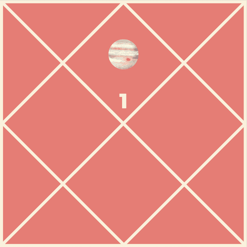 Jupiter in the First House: Radiance of Fortune, Personality and Bravery