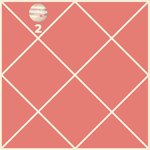 Jupiter in the Second House: Expansion of Fortune in Speech, Wealth and Family