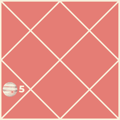 Jupiter in Fifth House: Elevated Path of Learning, Children and Creative Prosperity