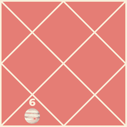 Jupiter in the Sixth House: Formula for Struggle, Virtue and Lasting Growth