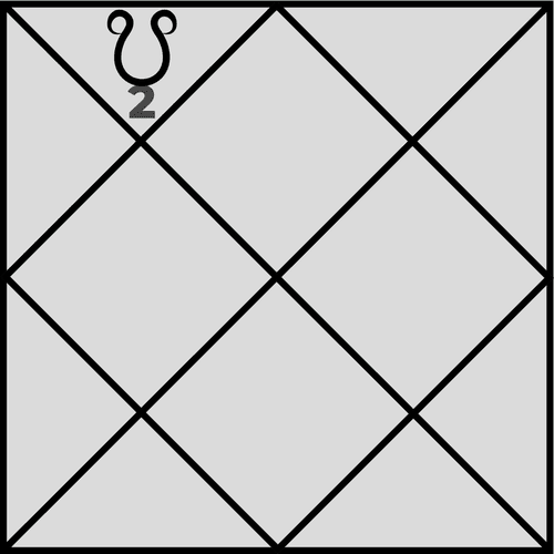 What Are the Effects of Ketu in the Second House?