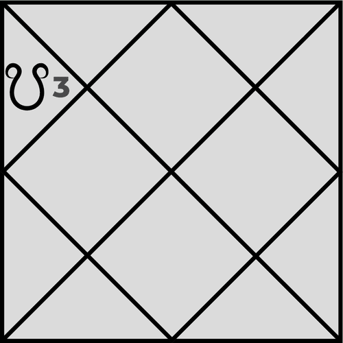 What Are the Effects of Ketu in the Third House?