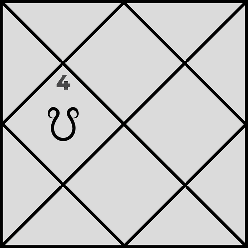 What Are the Effects of Ketu in the Fourth House?