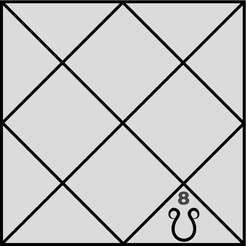 What Are the Effects of Ketu in the Eighth House?