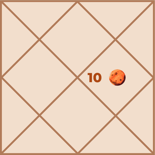 Mars in the Tenth House: Power of Career, Reputation and Leadership