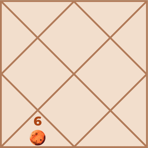 Mars in the Sixth House: Courage, Struggle and Unique Life Outcomes