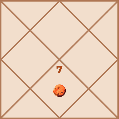 Mars in the Seventh House: Profound Impact on Relationships and Marriage