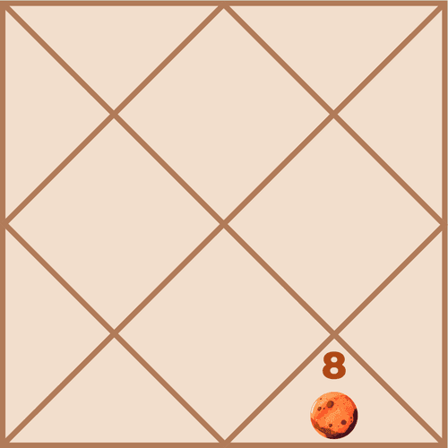 Mars in the Eighth House: Challenge, Peril and Changing Energy in Life