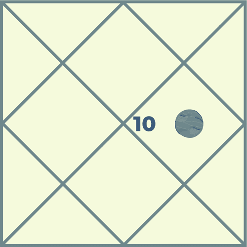 What Are the Effects of Mercury in the Tenth House and How Does It Shape Life