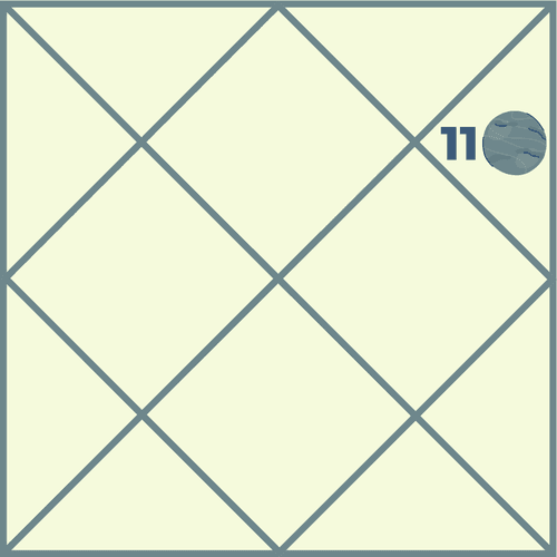 How Does Mercury in the Eleventh House Shape Life