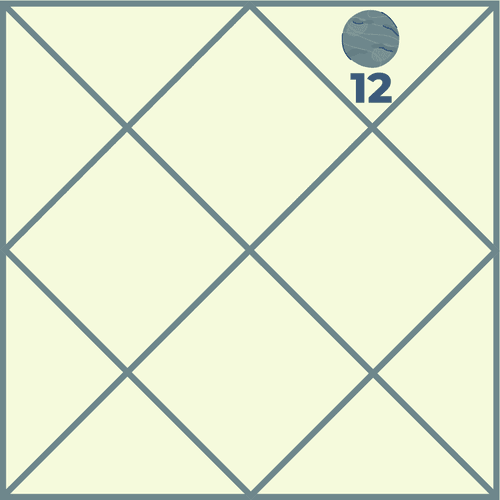 How Does Mercury in the Twelfth House Influence Life