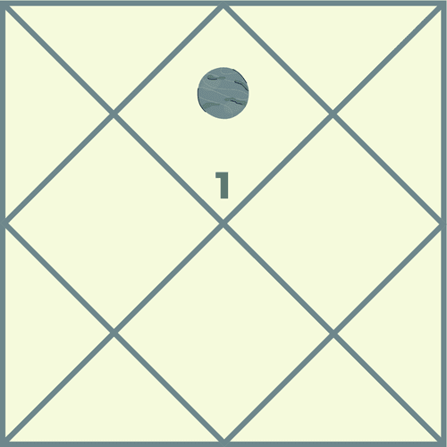 Mercury in the First House and Its Influence on Life