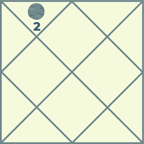 Effects of Mercury in the Second House and Its Impact on Life