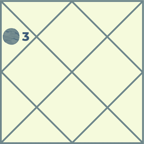 Mercury in the Third House and Its Impact on Life