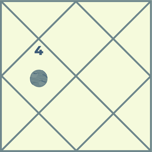 Mercury in the Fourth House and Its Effects on Life