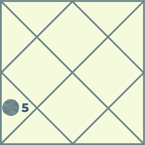 Mercury in the Fifth House and Its Effects on Life