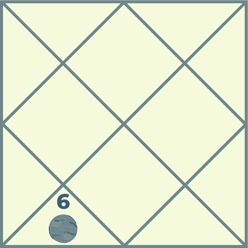 Can Mercury in the Sixth House Change the Course of Life